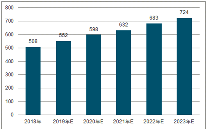 延川2023年中国无纺布行业全景图谱
